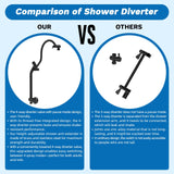 Hibbent cUPC Certified 13'' Shower Head Combo, High Pressure 5 Spray Rainfall Showerhead, 10 Spray Mode Handheld, All Metal Easy Reach 4-way Diverter Arm with Pause Mode, 71'' Hose and Holder, Black