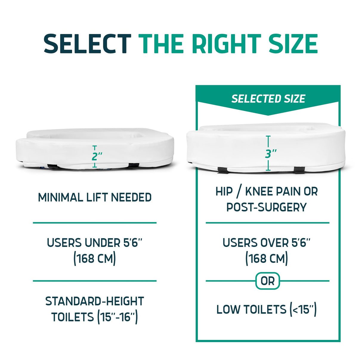 Lunderg Padded Toilet Seat Riser for Seniors - Adds 3 inches. Universal Fit - FIRM Raised Toilet Seat Cushion with High-Density Foam for Enhanced Comfort & Elevation. Post-Surgery Must have (White)