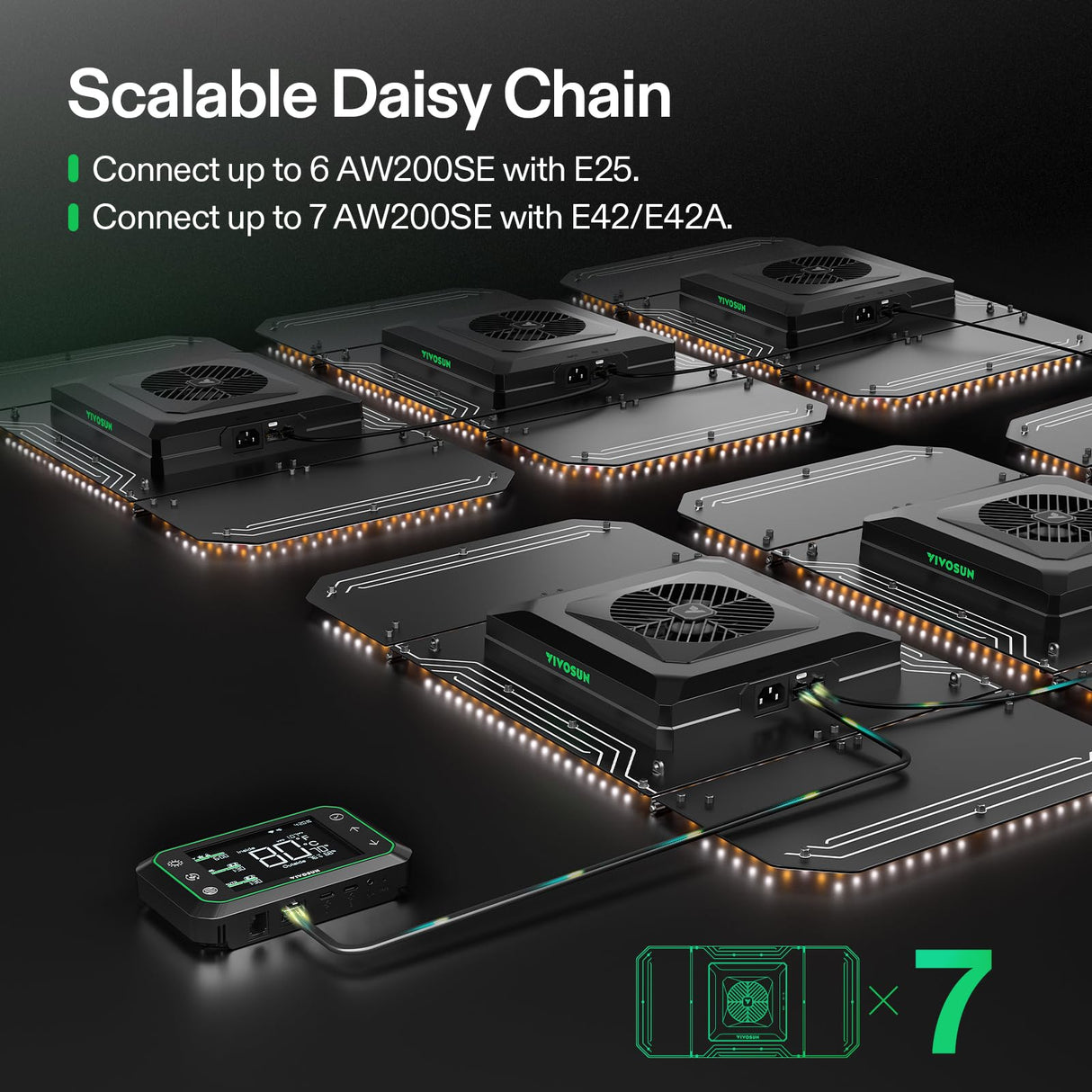 VIVOSUN AeroLight Wing AW200SE, LED Grow Light 200W with Integrated Circulation Fan & GrowHub Controller E25, Compatible with App & E42A, 3x3/4x4 Coverage, Establish an Intelligent Grow Environment