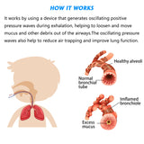 MILLSTEPS Breathing Exercise Device for Lungs,Mucus Relief and Lung Expansion Device - Clear Mucus from Airways Naturally & Build Stronger Lungs