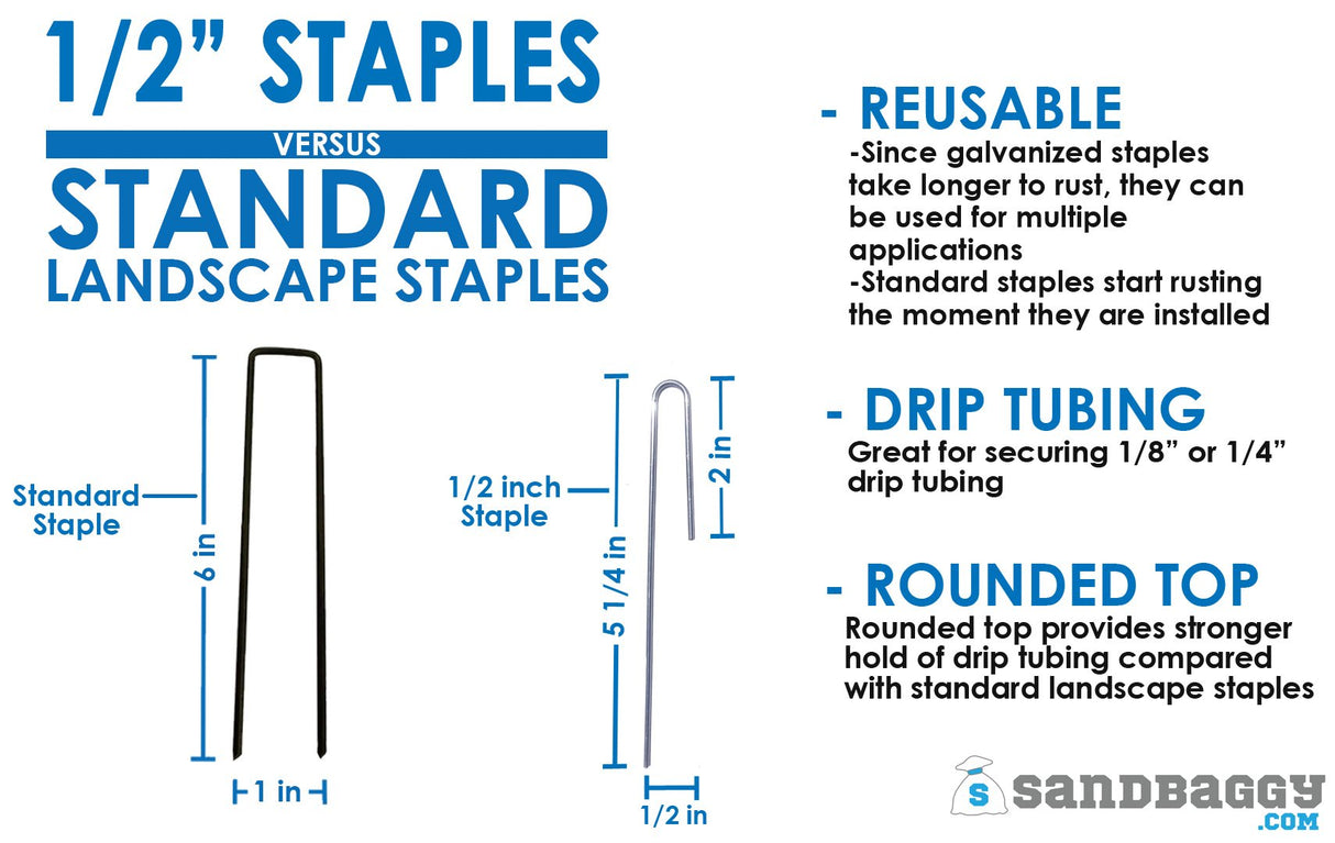Sandbaggy DRIP TUBING Stakes Landscape Staples | 5 inch Length | Drip Anchors | Landscape Pins | Lawn Nails | Garden Stakes | Hold Drip Tubing Up to 1/4" Diameter | 14-Gauge Standard | Pack of 100