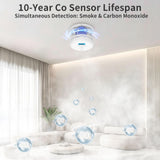 SHYEEH 2 in 1 Smoke and Carbon Monoxide Detectors, Battery-Operated (Battery not Included) Smoke Detector and CO Detector with 10-Year Sensor, Sound Warning and LCD Display for Home and Travel.