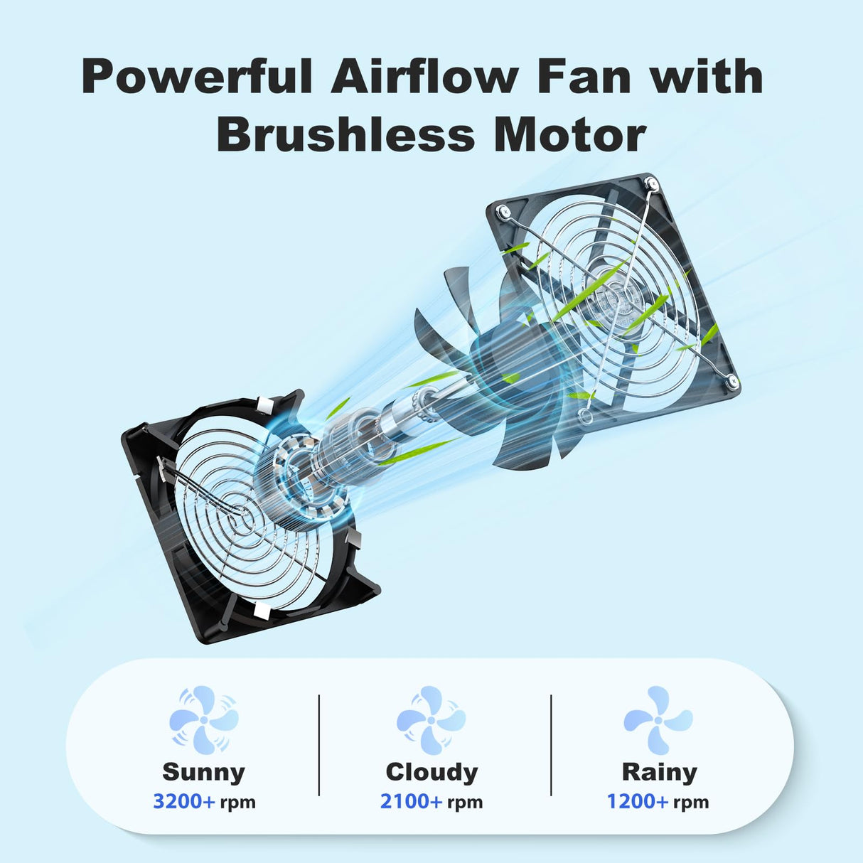 ZIZIWIN 5.5" Solar Chicken Coop Fan 3 Kit, 30W Solar Powered Greenhouse Fan, Solar Exhaust & Intake Fans Outdoor Waterproof, for Outside Shed Doghouse Ventilation Air Circulation Cooling, No Battery