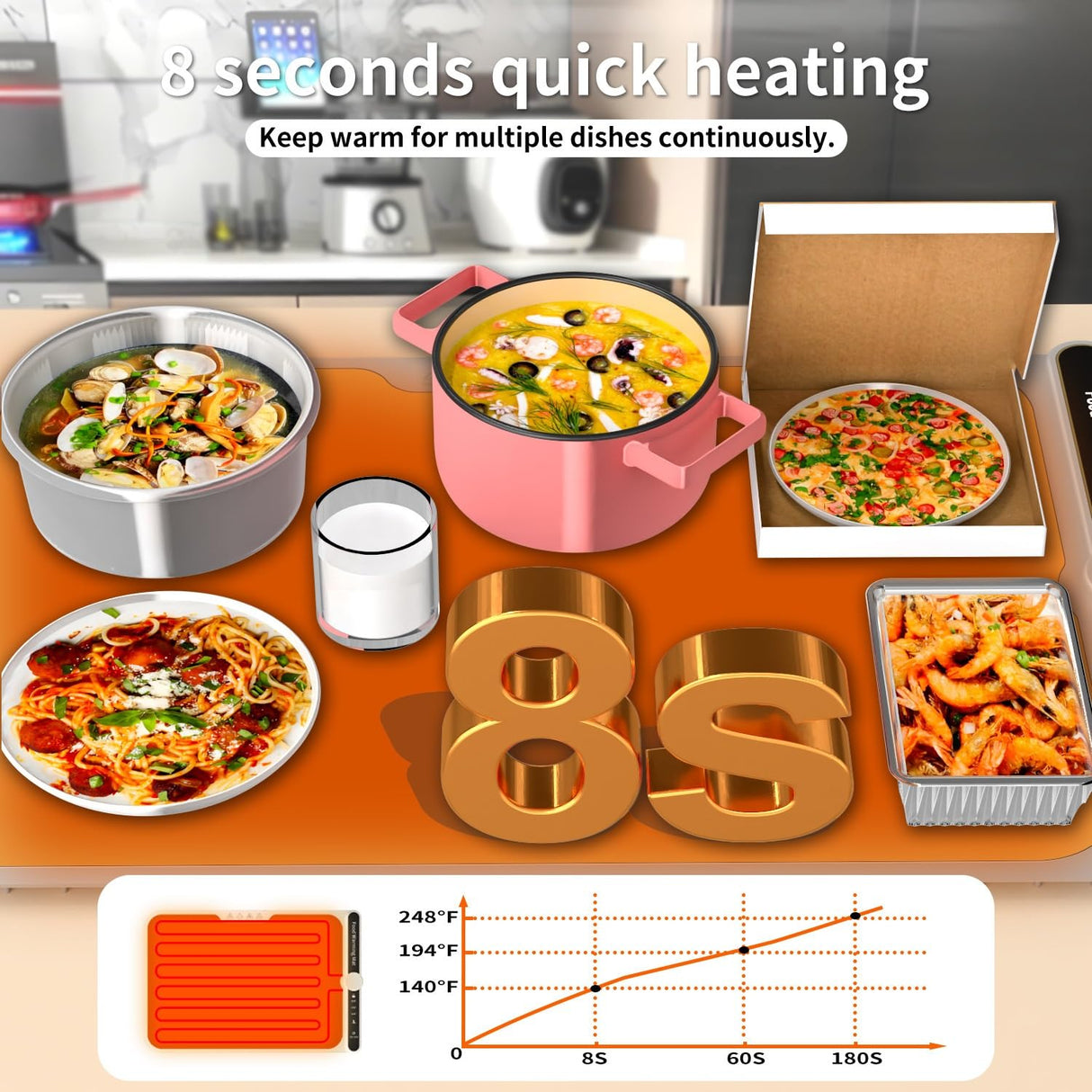 Warming Mat for Food, Food Warmers Mat, Fast Full-Surface Heating Mat for Food, Silicone Food Warmer, Electric Warming Tray for Parties Buffet,Gatherings,Everyday Use(Gray)