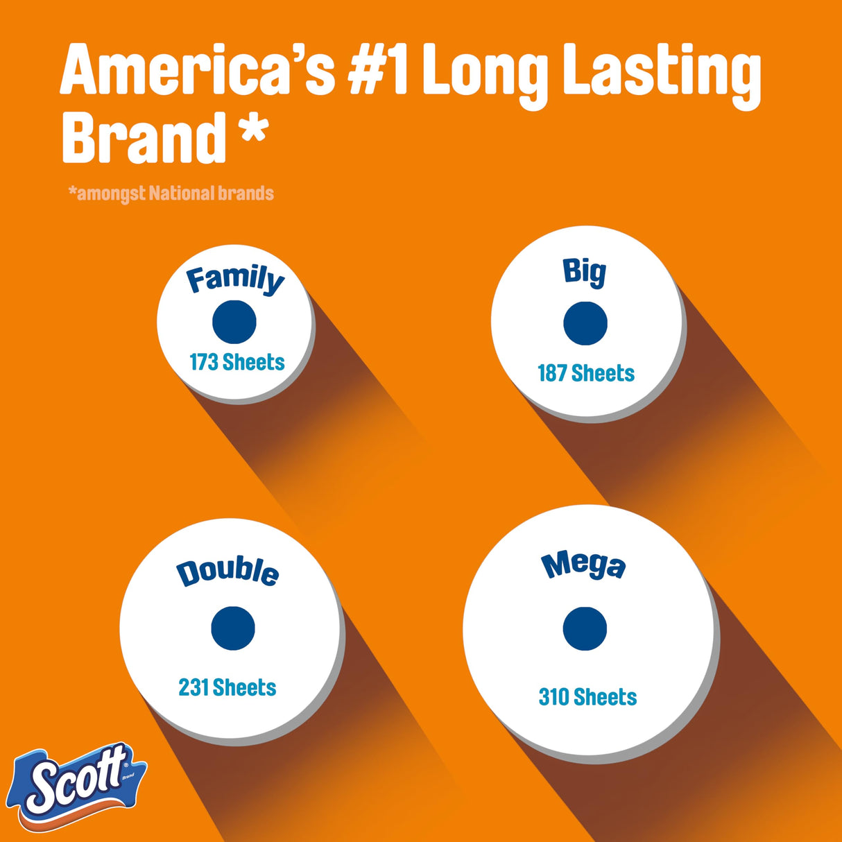 Scott ComfortPlus Toilet Paper, 48 Double Rolls, 231 Sheets per Roll, Septic-Safe, 1-Ply Toilet Tissue