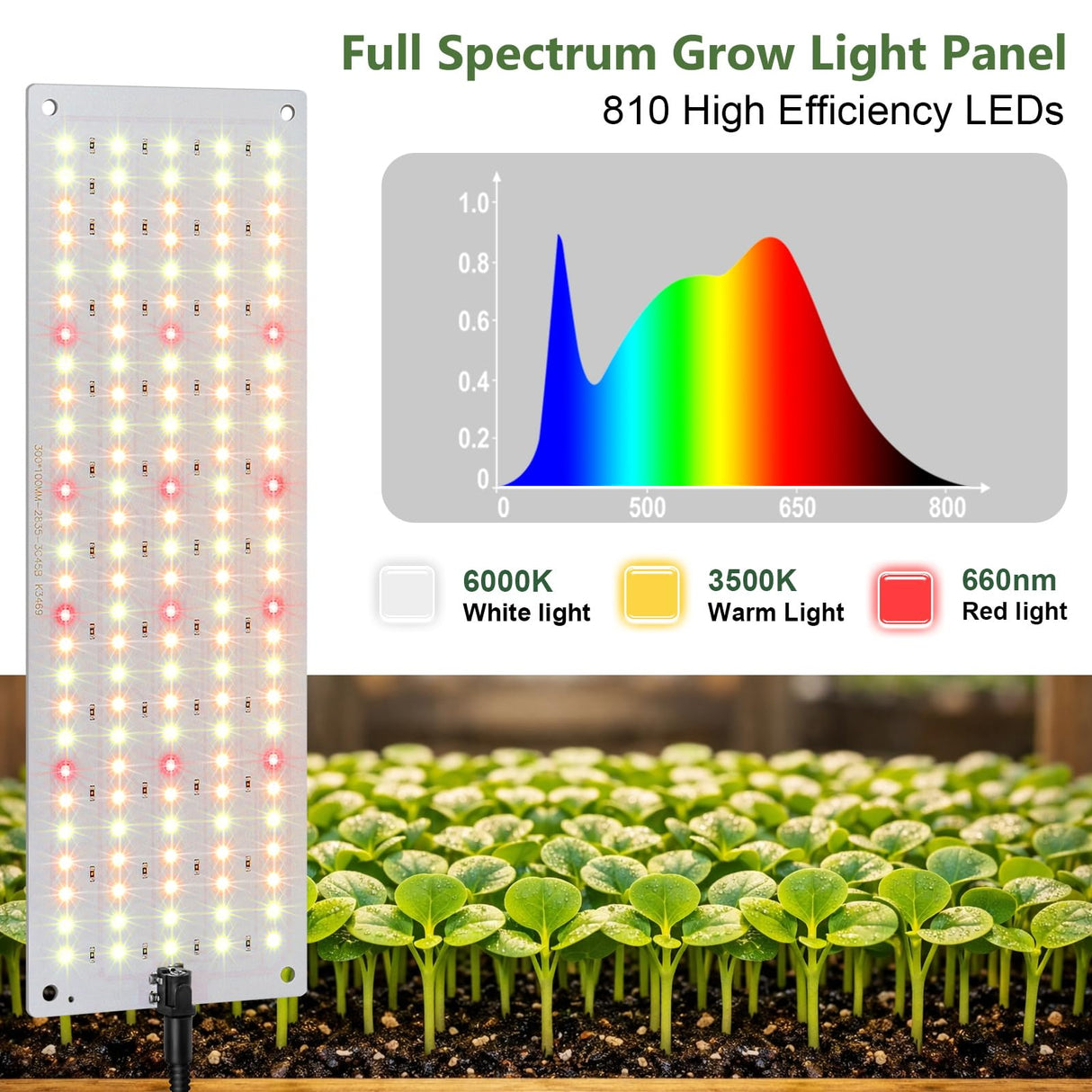 LBW Plant Grow Light, 810 LEDs Full Spectrum Plant Lights for Indoor Growing, Ultra-Thin Panel Grow lamp for Under Cabinet Plant，4/8/12H Timer, 3 Lighting Modes, 10 Dimmable Levels, 6 Packs