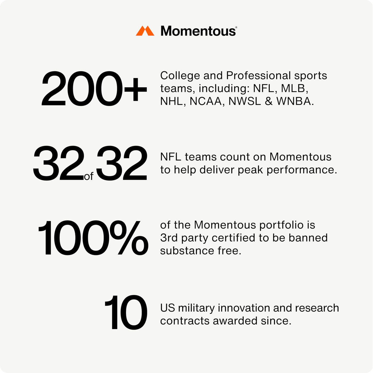 Momentous L-Theanine Supplement - 200 mg Capsules to Promote Relaxation & Focus - NSF Certified for Sport® - GMO- & Gluten-Free - 60 Servings
