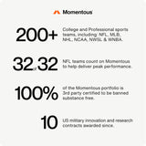 Momentous L-Theanine Supplement - 200 mg Capsules to Promote Relaxation & Focus - NSF Certified for Sport® - GMO- & Gluten-Free - 60 Servings