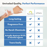 Nurture Rinse Free Bathing Wipes for Adults w/Aloe Waterless Cleansing for sensitive skin Disposable Adult Body Bath Wet Wipe for Disabled Bedridden (Pack of 40 (individually wrapped))