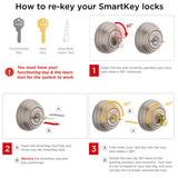 Kwikset 96900-381 690T 15 SMT BBPKG Satin Nickel Tylo Entry Combo Set