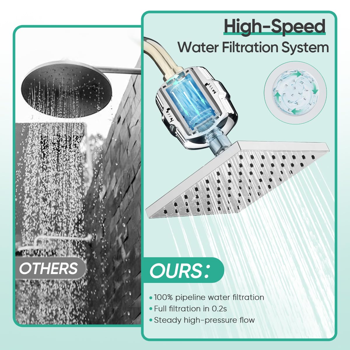 Cobbe High Pressure Filtered Shower Head Combo, Rain Shower Head with ...