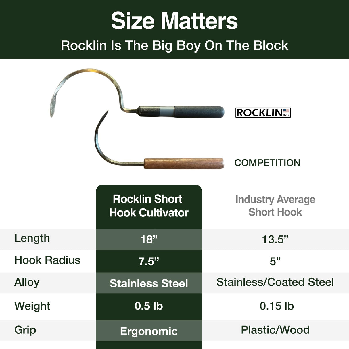 Rocklin Hook Cultivator Stainless Steel Blade Heavy-Duty Garden Hand Tool for Weeding, Digging & Soil Loosening