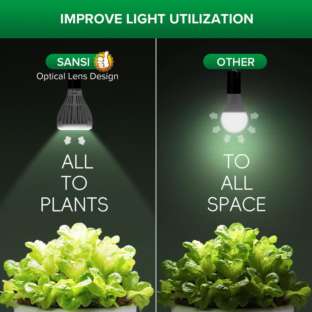 SANSI 32W Grow Light Bulbs for Indoor Plants, 350W Equivalent Full Spectrum LED Grow Light Bulb High PPFD with Optical Lens, Plant Bulbs with Ceramic Tech. Energy Saving for Seeds and Greens