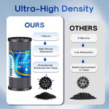 ICEPURE 10"X4.5",1 Microns Whole House Sediment Activated Carbon Water Filter Compatible with Dupont WFHDC8001,EP Series,EPM Series,CB-BB-10, GE FXHTC, GXWH40L, GXWH35F, GNWH38S, CTO10BB,3PACK