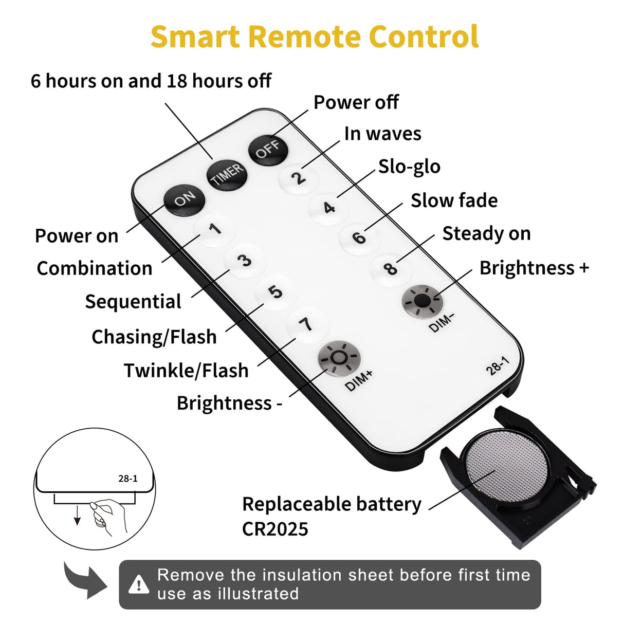 Minetom Globe String Lights, 33 Feet 100 Led Fairy Lights Plug in, 8 Modes with Remote Mini Globe Lights for Indoor Outdoor Bedroom Party Wedding Garden Christmas Tree Decor, Warm White