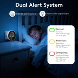 4 in 1 Carbon Monoxide Detectors Plug in, Natural Gas Leak & Carbon Monoxide Detectors, Dual Alarms and HD Screen Display with CO/Gas/Temperature/Humidity for Home/Travel/RV