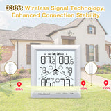 KIDLEDUCT Indoor Outdoor Thermometer Wireless Battery Powered, High Precision Inside Outside Humidity Temperature with Alert, Backlight Weather Thermometers with 2 Sensors, 330ft Wireless, White