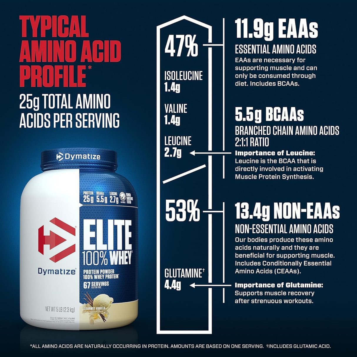 Dymatize Elite 100% Whey Protein Powder, Vanilla, 25g of Protein, 5.5g BCAAs, Less Than 140 Cal., Gluten Free, 2g Carb, 2g Sugar, 3g Fat (67 Servings)