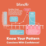 Wondfo 50 Ovulation Test Strips and 20 Pregnancy Test Strips Kit - Rapid Test Detection for Home Self-Checking (50 LH + 20 HCG)