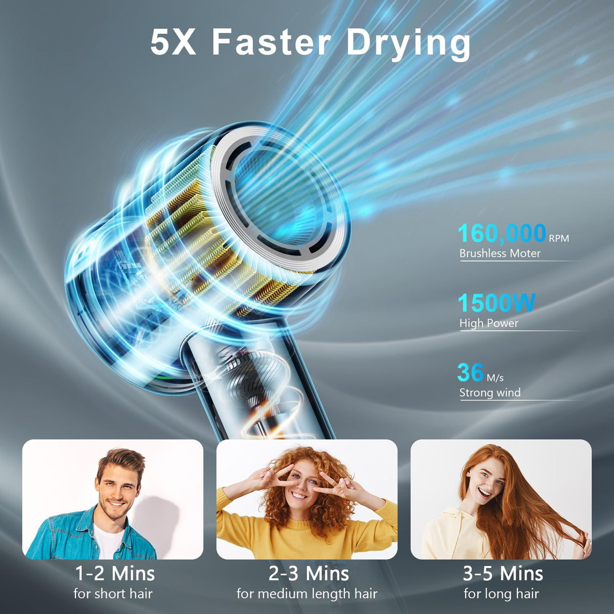 Guowo Hair Dryer, 160000 RPM Professional High Speed Ionic Blow Dryer for Fast Drying, 5 Temps/3 Speeds Lightweight Hairdryer with Magnetic Diffuser for Curly Hair for Home Travel Salon, Silver