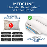 MedCline Shoulder Relief System with Extra Cases, Bed Wedge Pillow for Shoulder Pain Relief and Therapeutic Body Pillow, Inclined Sleep Position with Arm Pocket, Large for 5'10" and Above