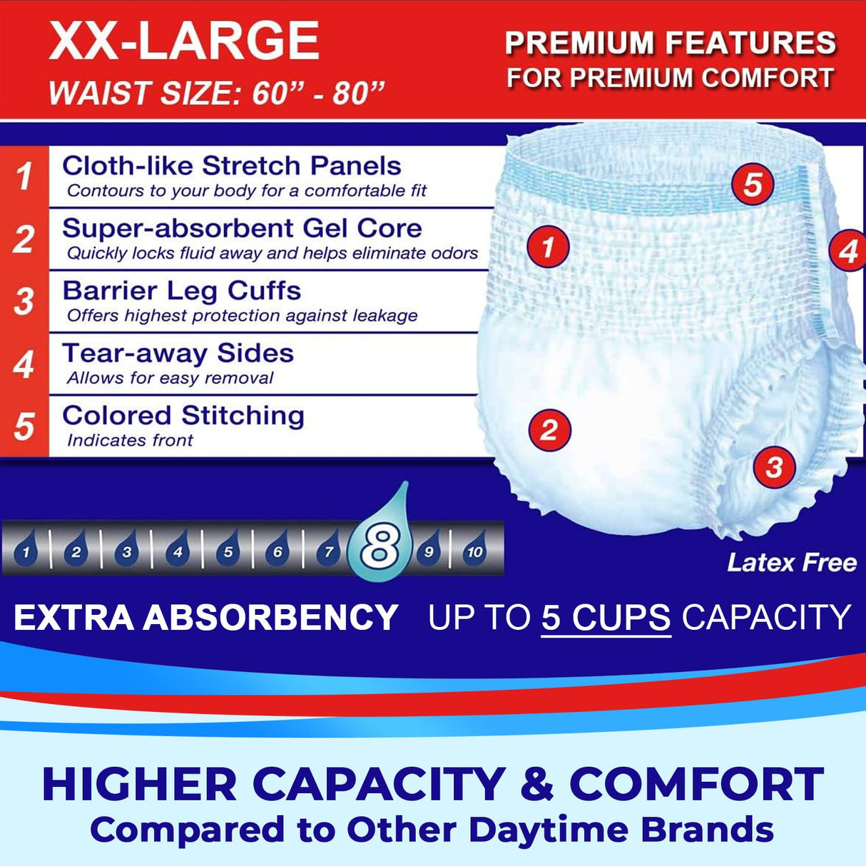 LivDry Adult XXL Incontinence Underwear, Extra Absorbency Adult Diapers, Leak Protection, XX-Large, 12-Pack