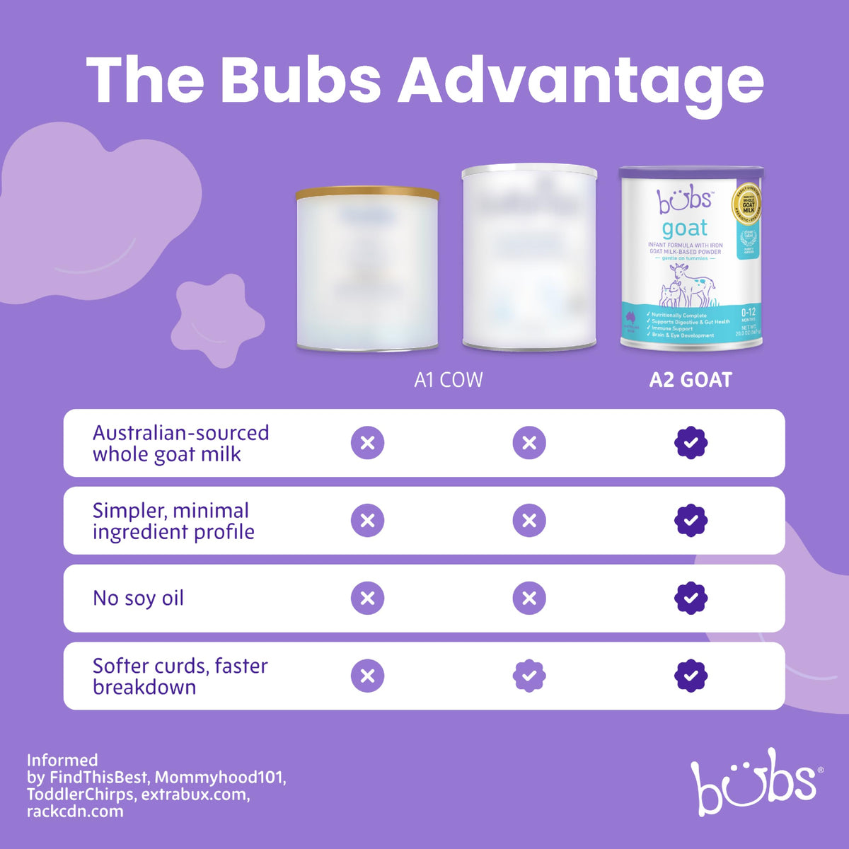 Bubs Whole Goat Milk Infant Formula for 0-12 Months, Non-GMO Milk, 20 oz