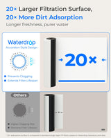 Waterdrop 15UA Under Sink Water Filter System, 2 Years, Reduces Lead, Chlorine, Bad Taste & Odor, Under Counter Water Filter Direct Connect to Kitchen Faucet, NSF/ANSI 42 Certified, USA Tech
