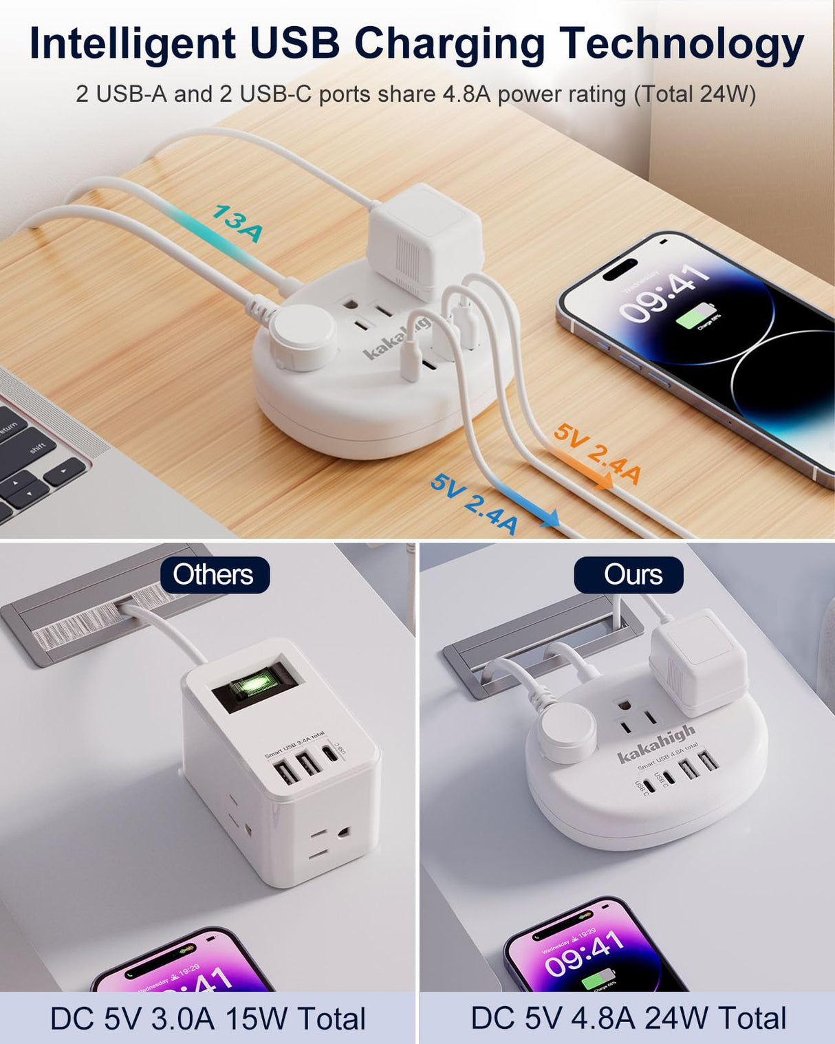 Switzerland Power Adapter, Switzerland Travel Plug Adapter with 3 American Outlets 4 USB Ports (2 USB-C) Total 24W, Type J Adapter for USA to Switzerland, Liechtenstein, Rwanda