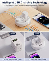 Switzerland Power Adapter, Switzerland Travel Plug Adapter with 3 American Outlets 4 USB Ports (2 USB-C) Total 24W, Type J Adapter for USA to Switzerland, Liechtenstein, Rwanda