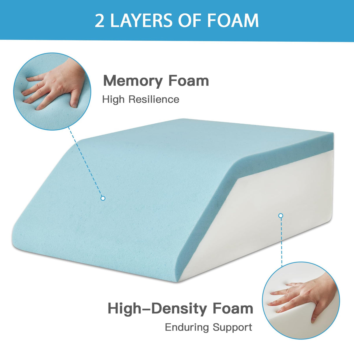 MEGCXIT Leg Pillow Elevation Blood Circulation, Leg Wedge for Elevation for Swelling, Leg Elevating Pillow for After Surgery Memory Foam Foot Knee Pillow for Back Sleeping 23.6×16.8×8 Inch Short Plush