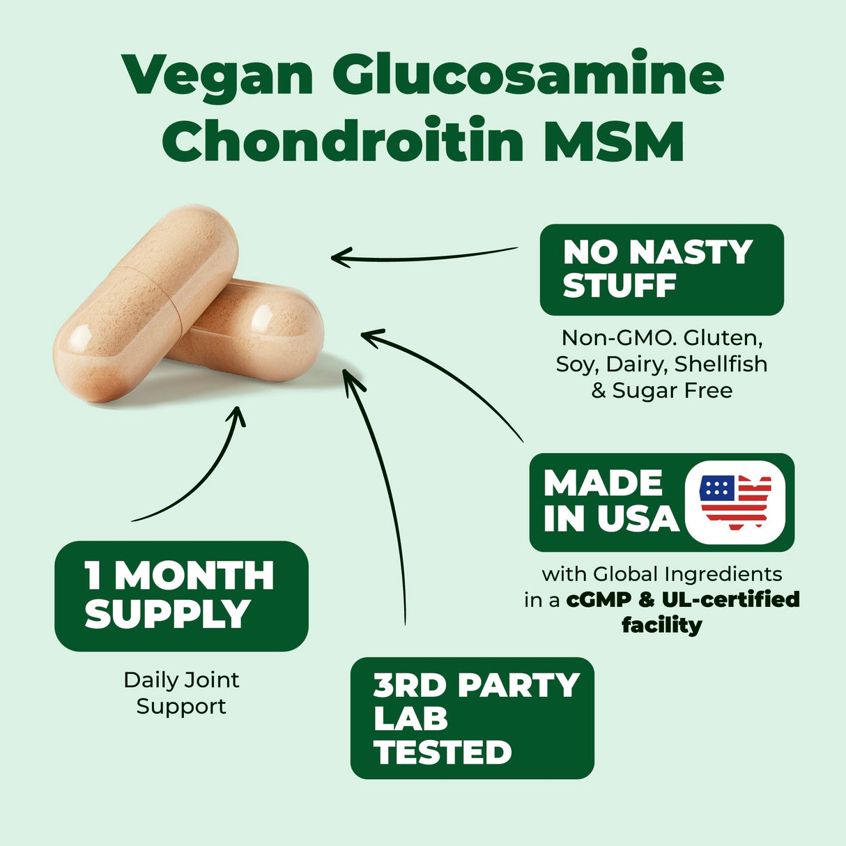 Vegan Glucosamine Chondroitin MSM - 100% Vegan Joint Support Supplement for Women & Men with Burdock and Glucosamine Sulfate 1500 mg. Used for Cartilage and Joint Health and Flexibility - 90 Capsules