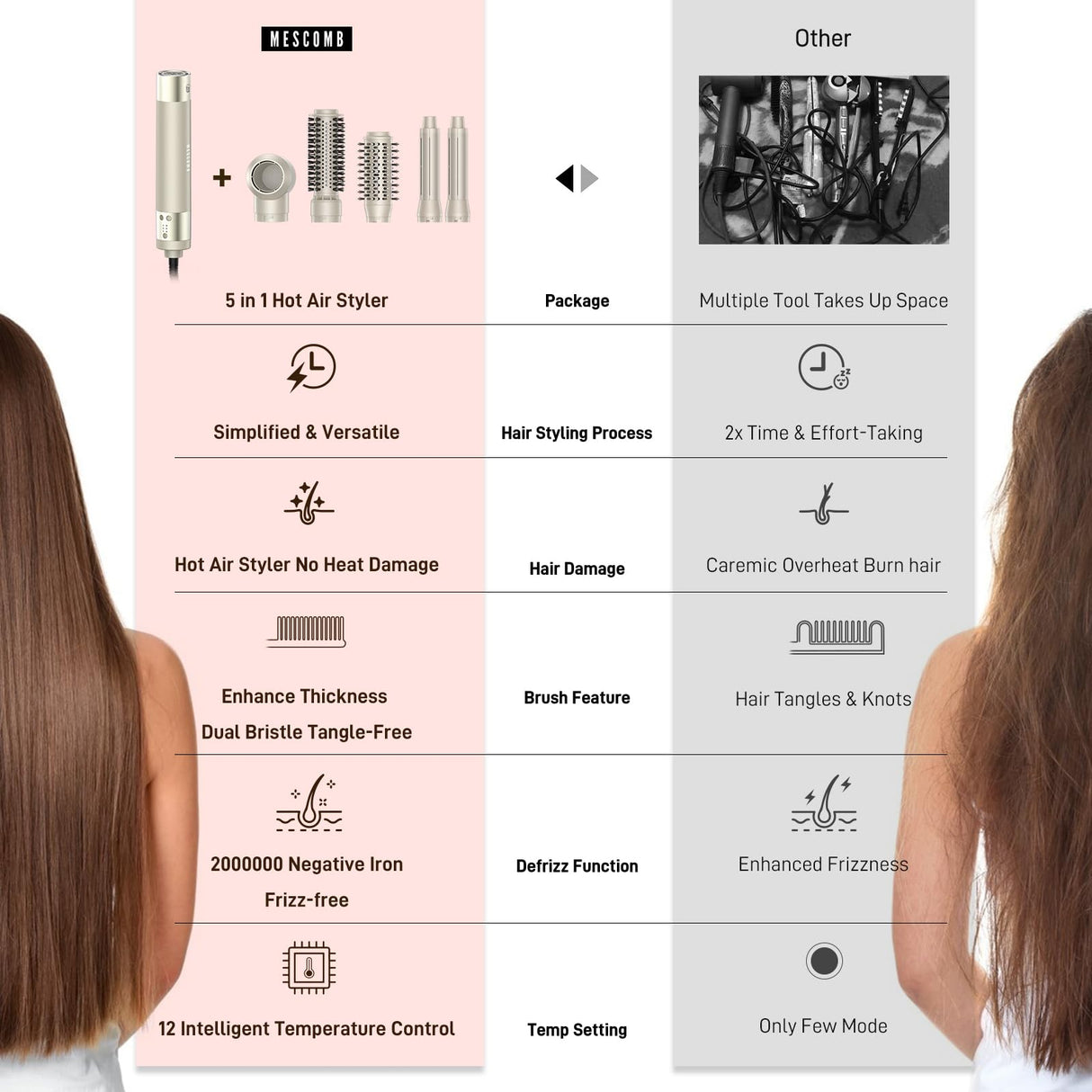 5 in 1 Hair Air Styler - Hair Dryer Brush 110000 RPM for Fast Drying & Hot-Air Auto Wrap Curlers for Curling, Frizz-Free Blow Dryer Brush for Straightening Volumizing No Heat Damage