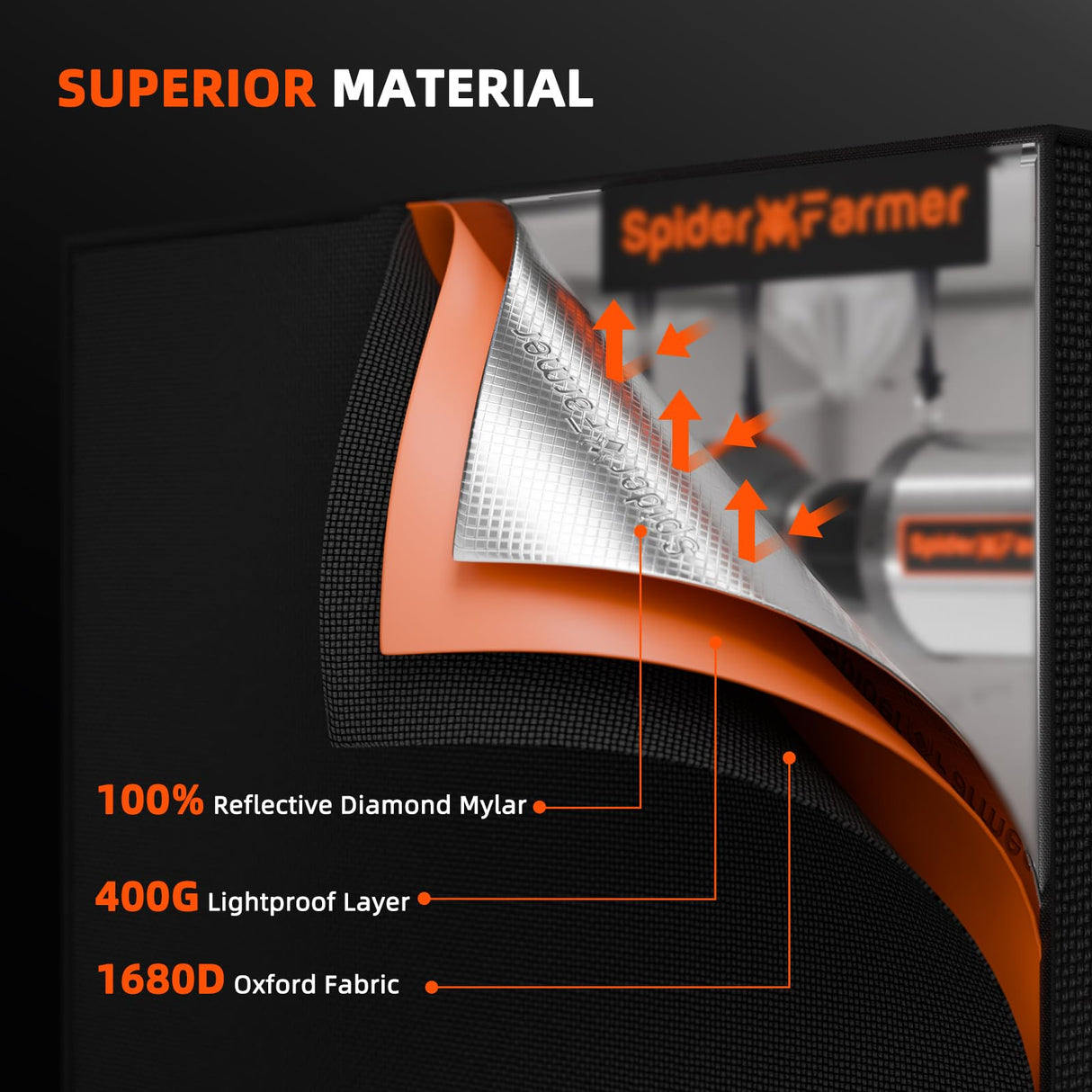 Spider Farmer 4x4 Grow Tent 2026 New, 48"x48"x80" with Cable Pass-Through, Controller Landyard, Enlarged View Window, 1680D Thicken Mylar Canvas for Indoor Hydroponic Growing for SF4000 SE5000 G5000