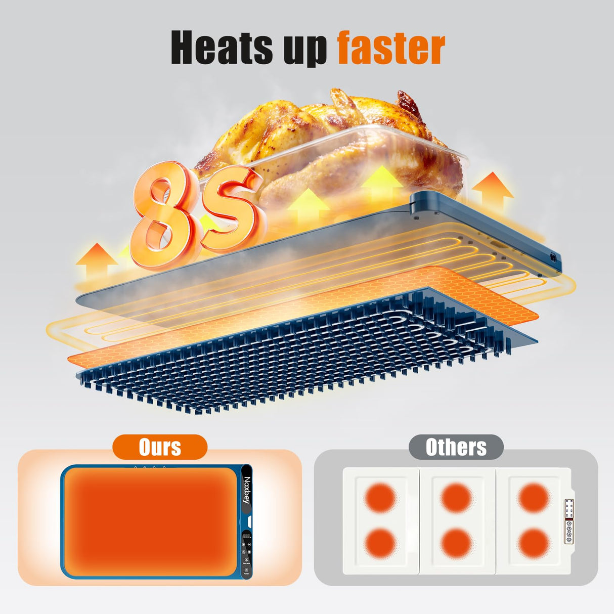 NAXBEY Warming Mat for Food, Food Warmers for Parties Buffet, Foldable Food Warming Mats for Countertops and Daily Use with Timer and 7 Temperature Levels, with one-touch heating button, 15"x23.6"