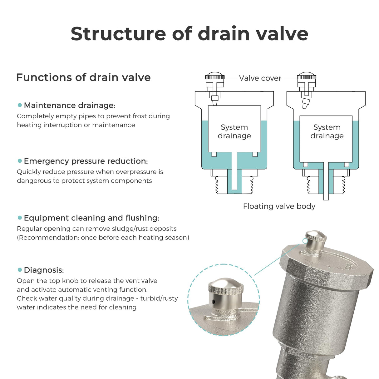 Vancoco 3-Port Stainless Steel Manifold Set, with Flow Meter, Auto Air Vent and 1" Ball Valves, Complete Underfloor Heating Kit
