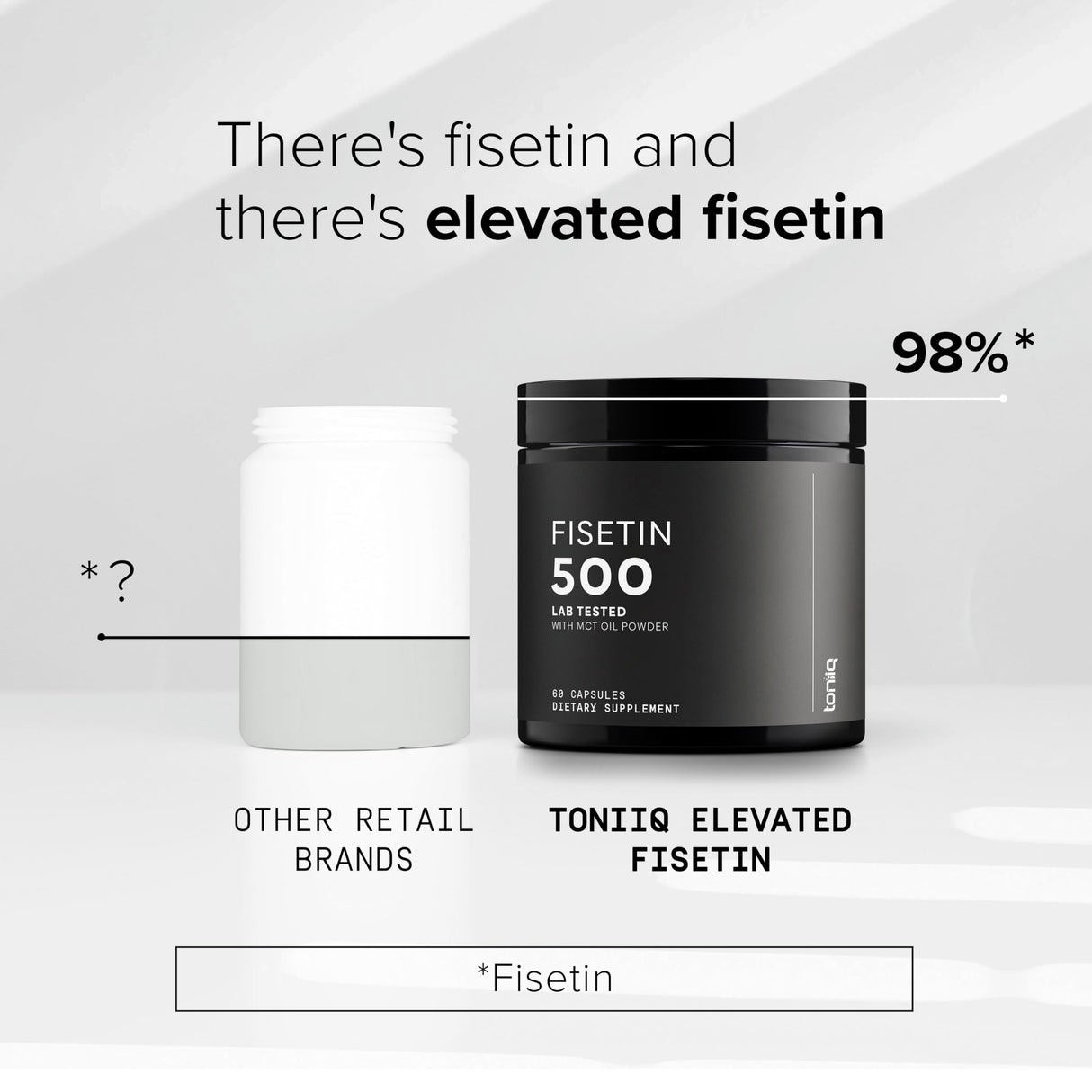 Toniiq Ultra High Purity Fisetin 500mg - 98%+ Higly Purified & Bioavailable Fisetin Supplement with MCT Oil for Absorption - Third-Party Tested Senolytic Supplements for Aging Support - 60 Capsules