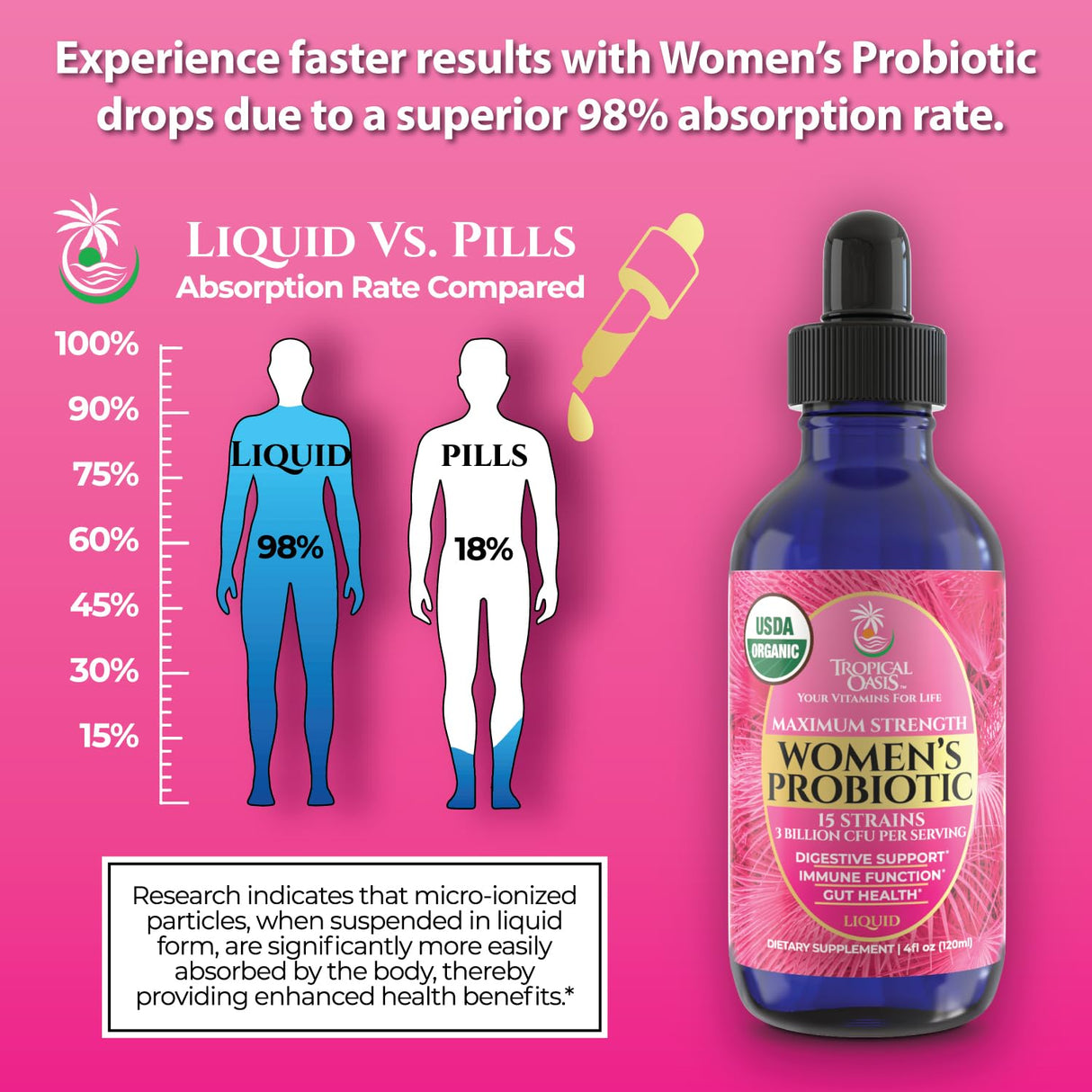USDA Organic Liquid Probiotic for Women | PH Balance, UT, & Feminine Health | Digestive Support, Immune & Gut Health | 15 Clinically Studied Strains | 98% Absorption | Vegan, Non-GMO | 40 Servings