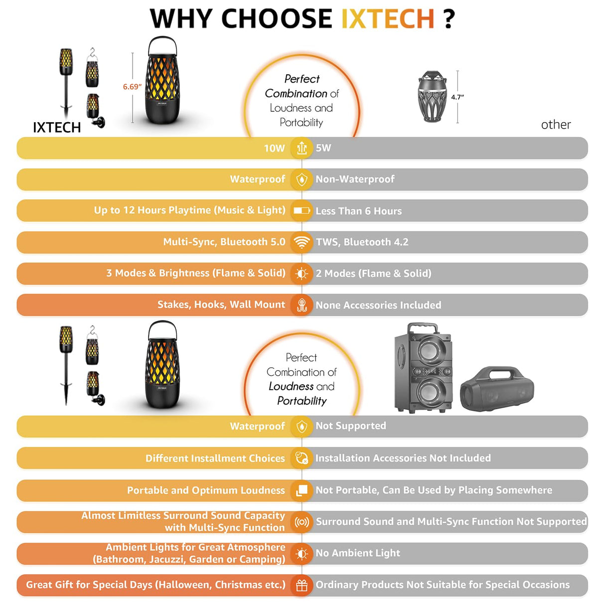 IXTECH Outdoor Bluetooth Speaker Waterproof Wireless Portable Speaker with LED Flame Lights Linkable Torch Lantern for Party Pool Camping Halloween Christmas Birthday Gift 2 Pack