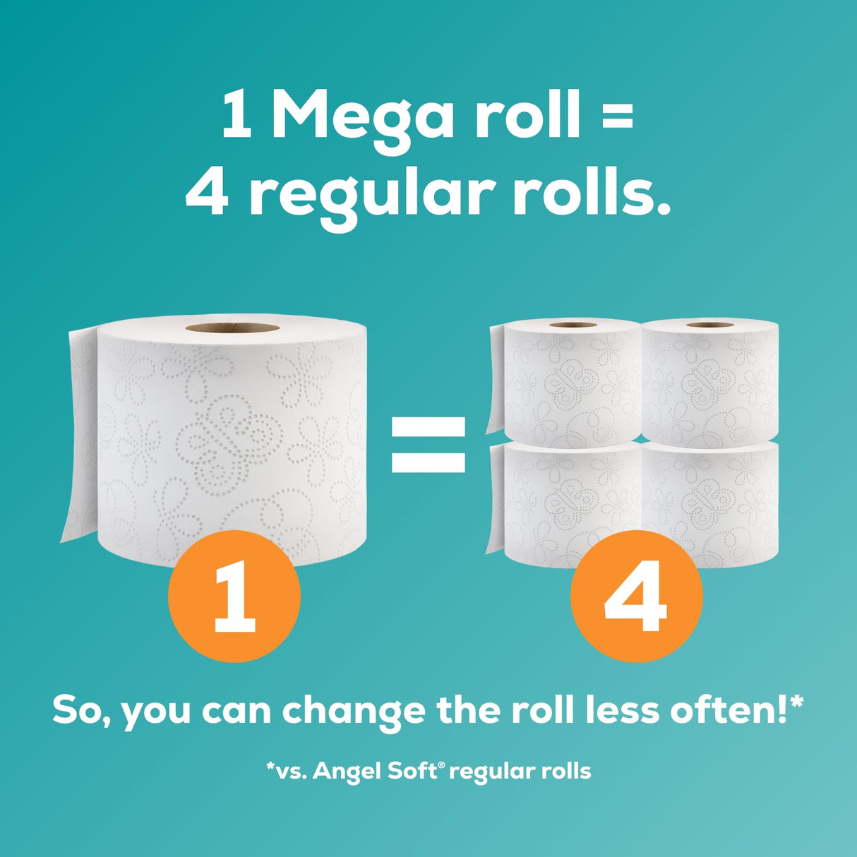 Angel Soft Toilet Paper with Fresh Linen Scented Tube, 48 Mega Rolls = 192 Regular Rolls, Soft and Strong Toilet Tissue