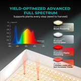 MARS HYDRO TS600 100W Upgraded Dimmable LED Grow Light, Full Spectrum Growing Lamp with New Diodes Layout for Indoor Plants Hydroponic Seedling Veg Bloom in 2x2 Grow Tent