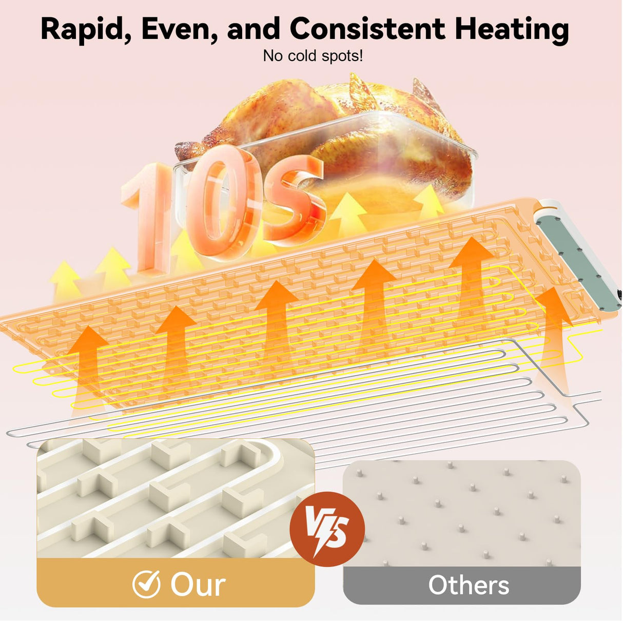 Warming Mat for Food Extra Large: 36"X16" Adjustable Silicone Food Warming Mat Heating Pad Food Warming Pad for Kitchen Counter Warming Trays for Buffets Party Hot Plates for Countertop Gifts Family