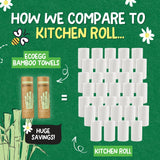 Ecoegg Re-Usable Bamboo Towels, White by Ecoegg