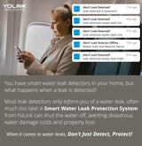 YoLink Water Leak Starter Kit: Hub + 6 Leak Sensor 1 (Silent), LoRa Long-Range, App/SMS/Email Alerts, D2D Offline Triggers, 2 AAA Up to 5-Year Battery, Compatible with Alexa/IFTTT/Home Assistant