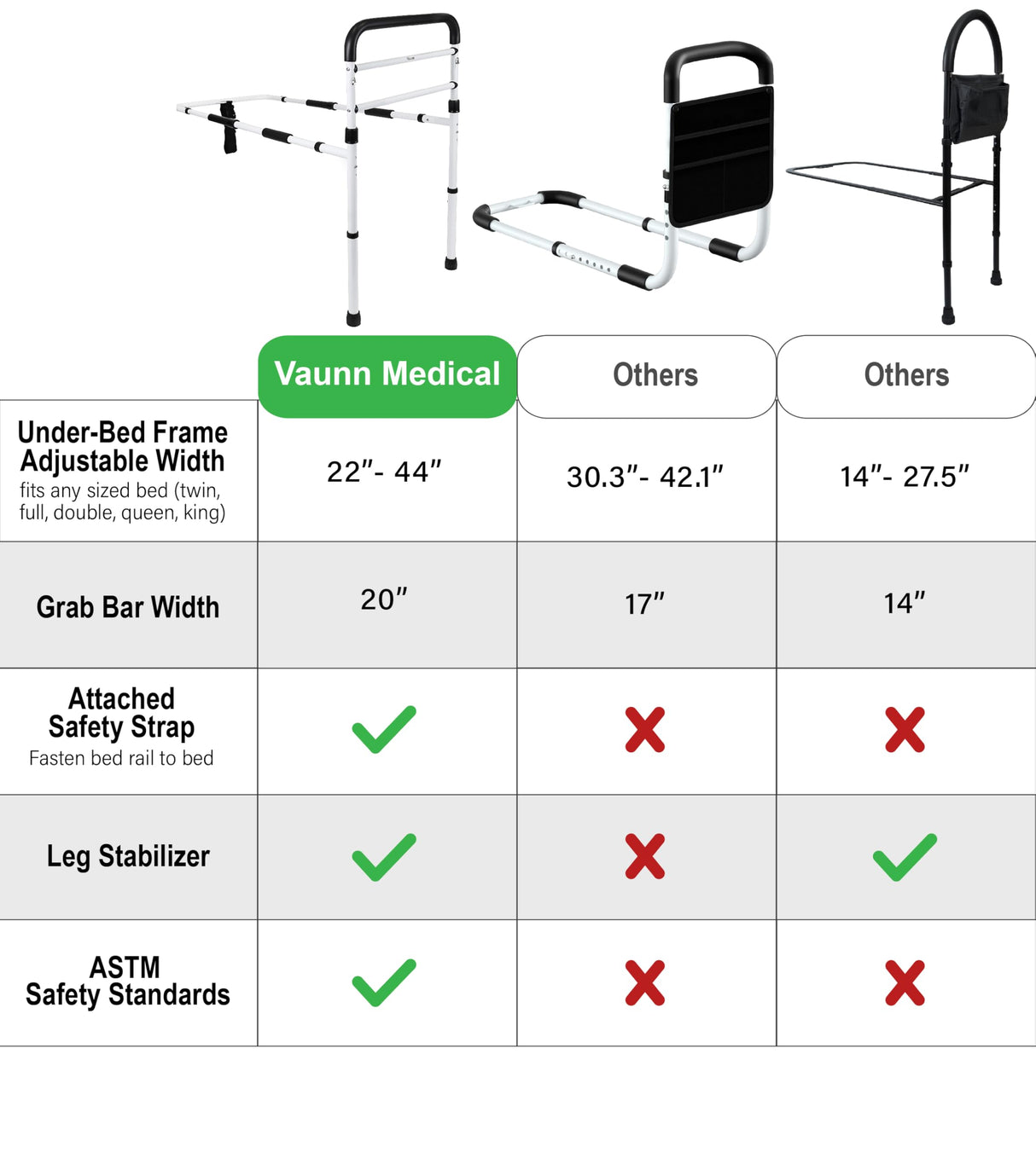 FSA/HSA Eligible, Vaunn Medical New Adjustable Bed Assist Rail Handle (Passed ASTM F3186–17 Safety Standard) and Hand Guard Grab Bar, Bedside Safety and Stability (Tool-Free Assembly), White/Black
