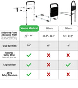 FSA/HSA Eligible, Vaunn Medical New Adjustable Bed Assist Rail Handle (Passed ASTM F3186–17 Safety Standard) and Hand Guard Grab Bar, Bedside Safety and Stability (Tool-Free Assembly), White/Black