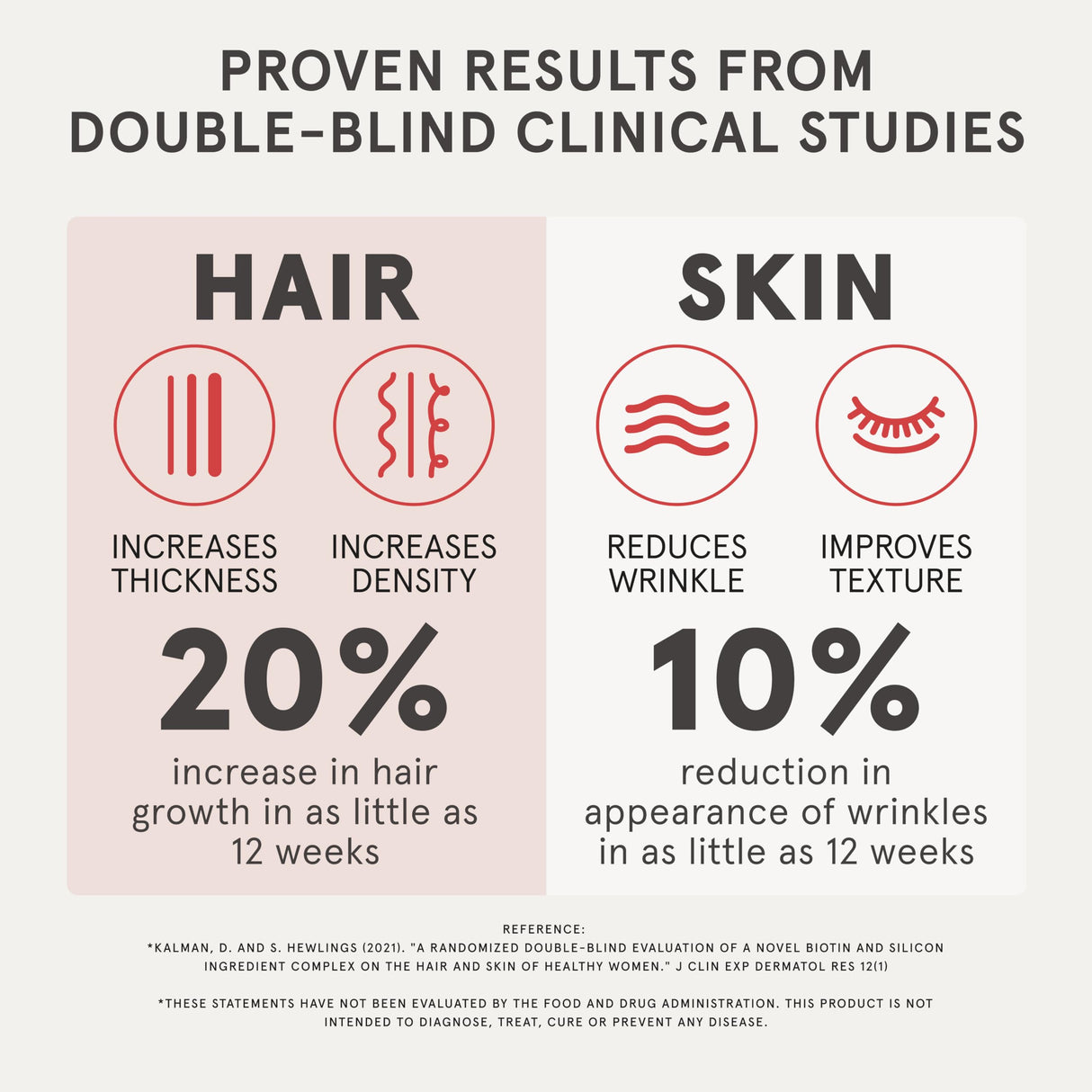 iRESTORE Advanced Hair Growth Supplement for Women with Lustriva | Hair Vitamins For Faster Hair Regrowth | Best for Hair Loss and Thinning, 1 Month Supply