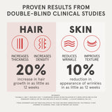 iRESTORE Advanced Hair Growth Supplement for Women with Lustriva | Hair Vitamins For Faster Hair Regrowth | Best for Hair Loss and Thinning, 1 Month Supply