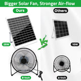 blessny 8" Solar Fan for Outdoor Greenhouse, Chicken Coop, Pet House, Shed Air Circulation Cooling, 25W Solar Powered with 16.4 FT Long Cord, 2010 RPM High Velocity
