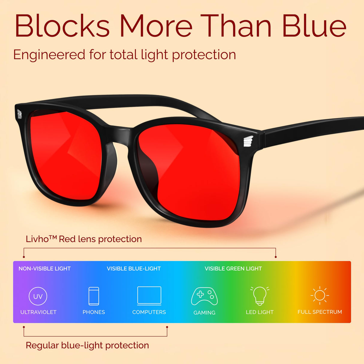 livho Blue Light Blocking Glasses, Computer Reading/Gaming/TV/Phones Glasses for Women Men,Anti Eyestrain & UV Glare
